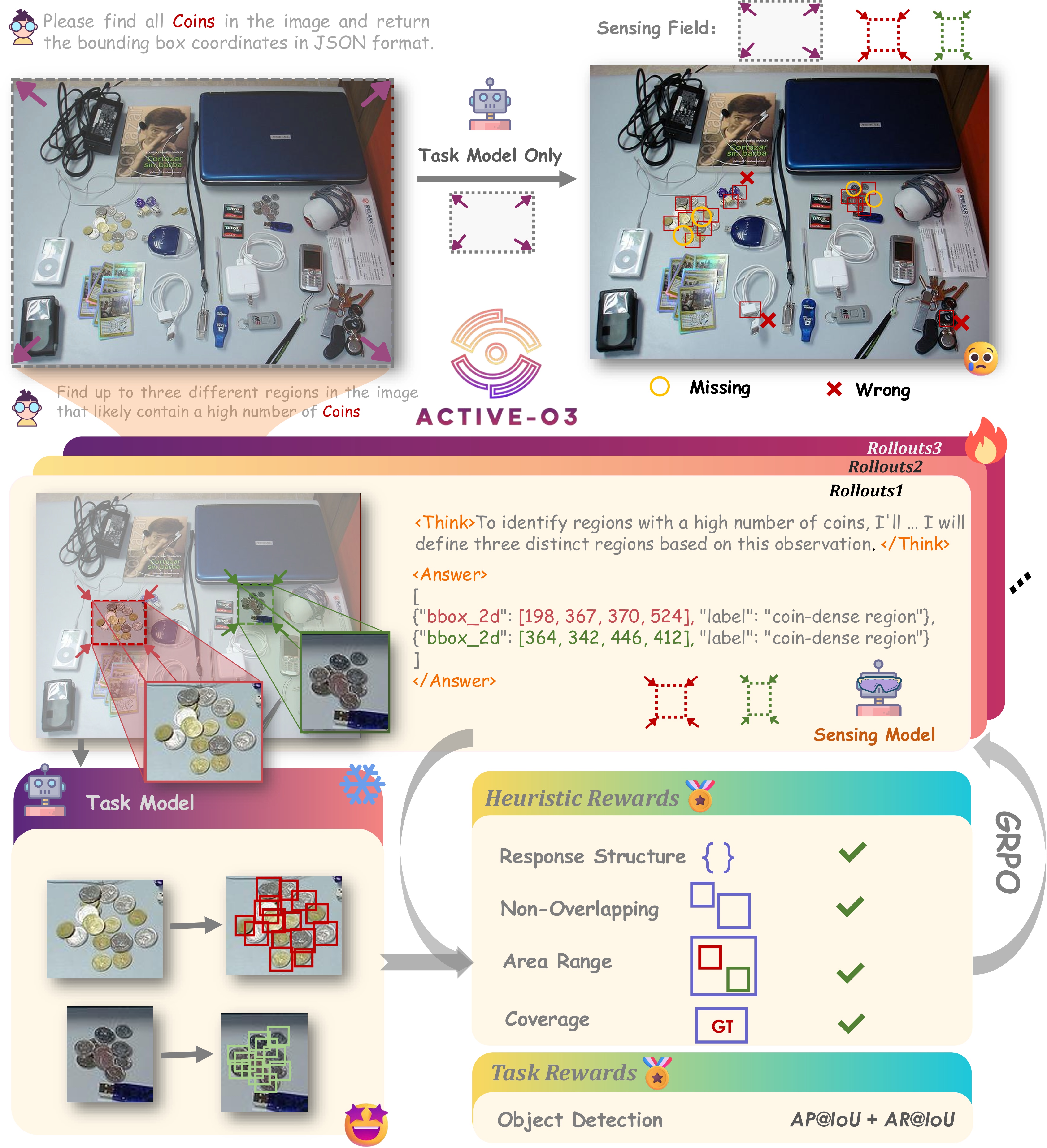 ACTIVE-o3 Model Architecture