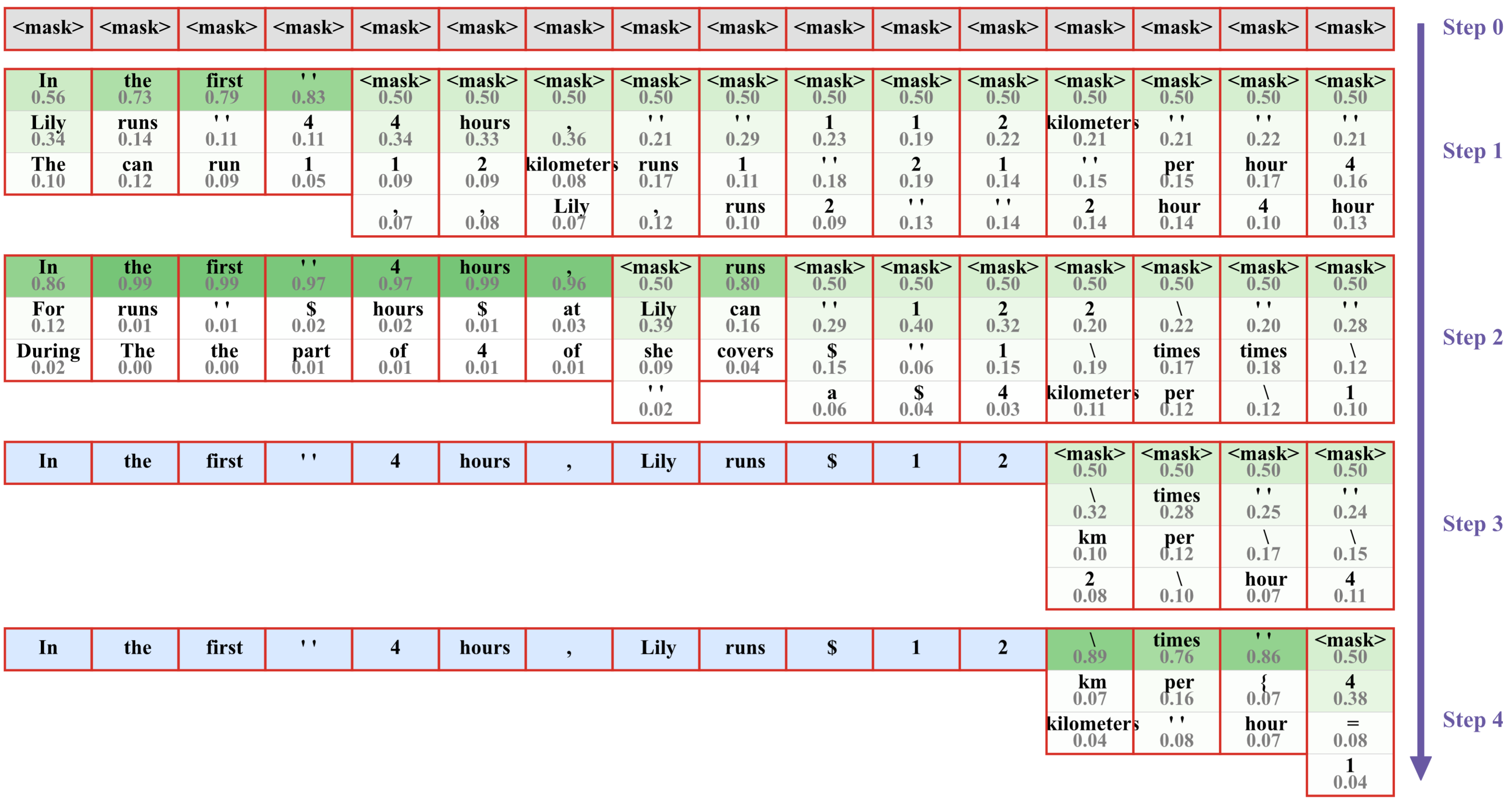 Qualitative visualization of inference process