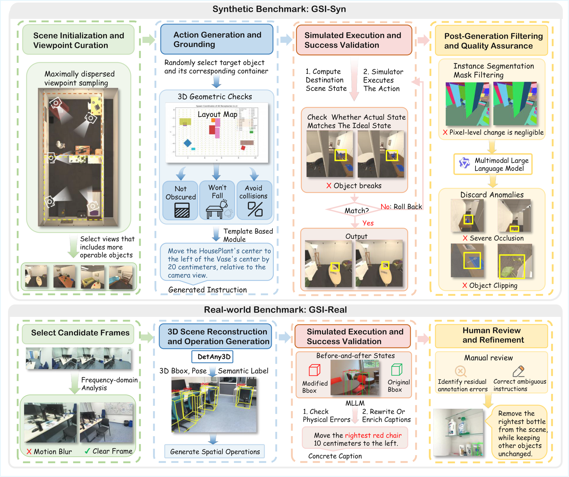 GSI-Bench construction pipeline