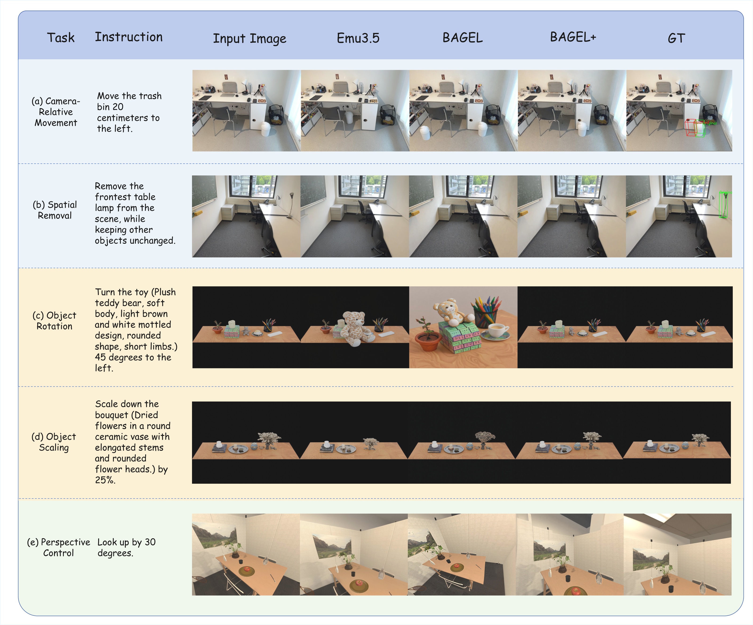 Qualitative spatial editing comparisons
