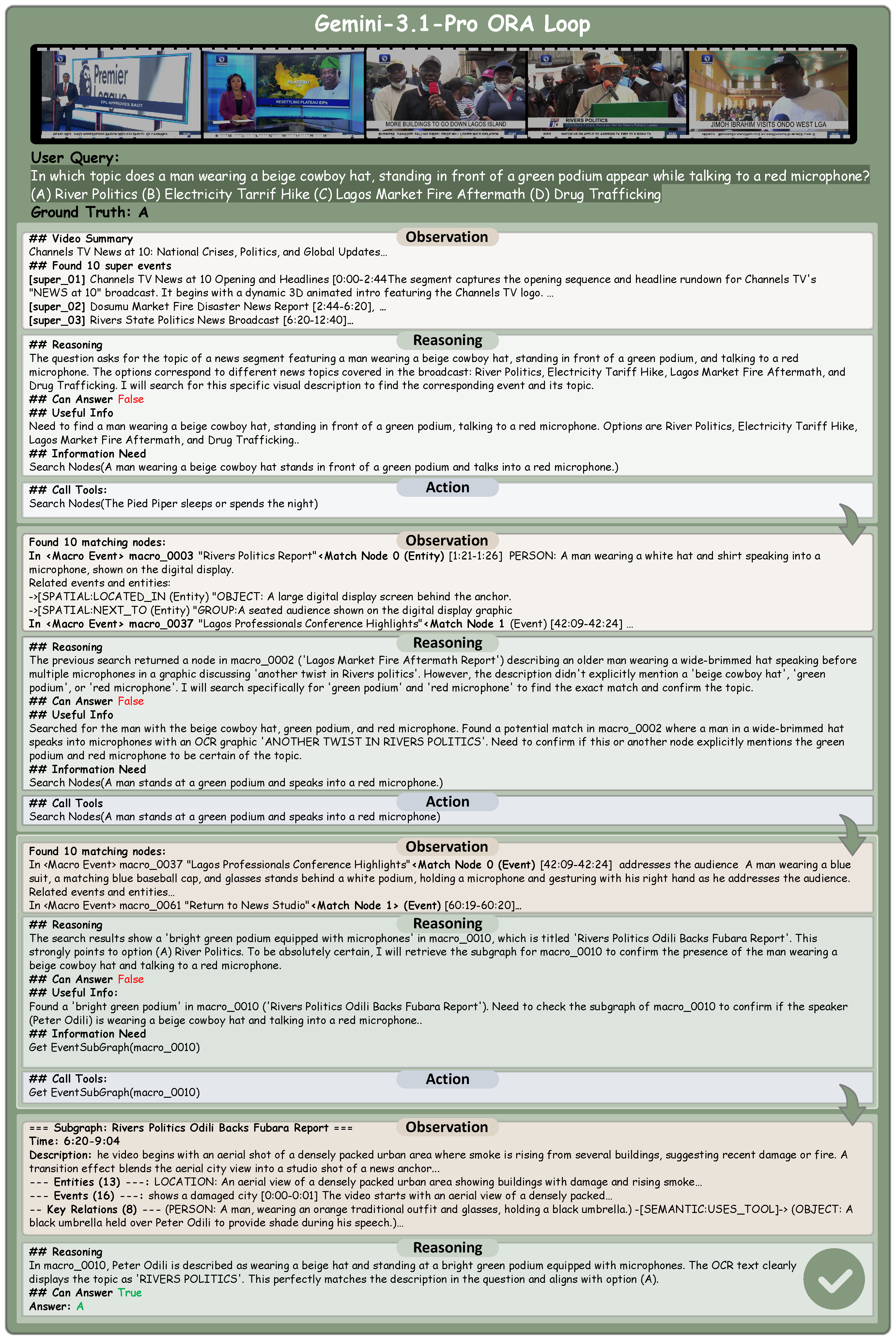 Case study: Multi-round reformulation on Nigerian news broadcast
