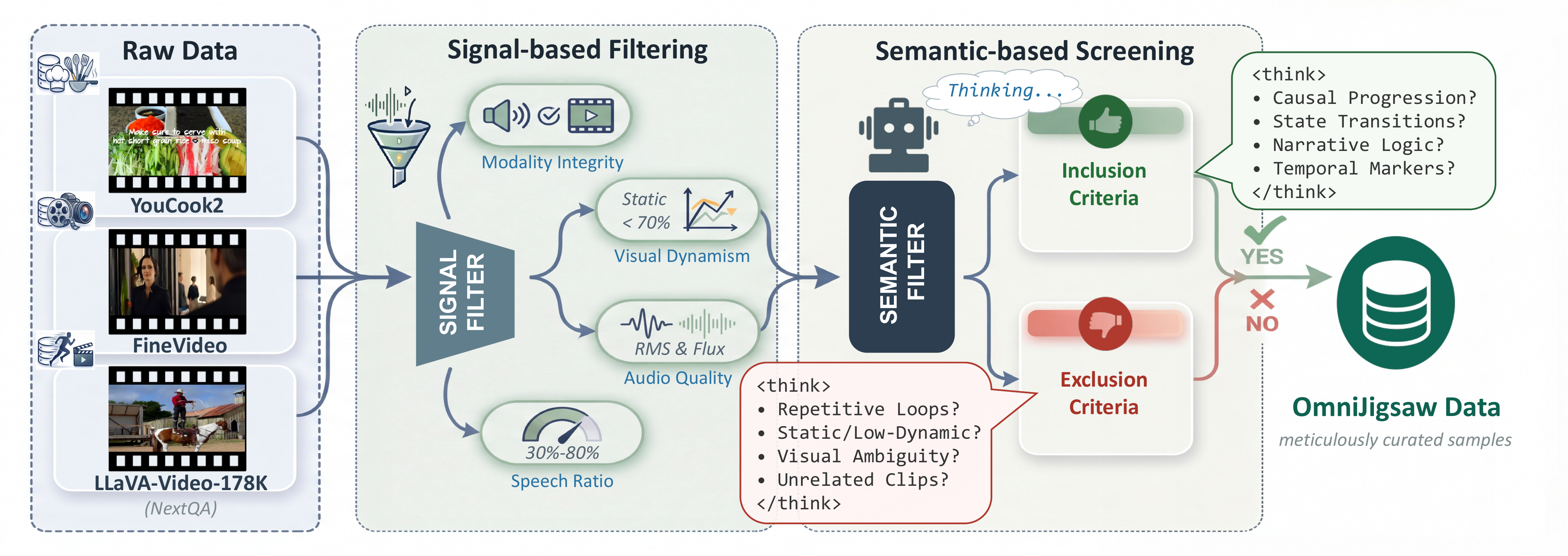 Data Filtering Pipeline