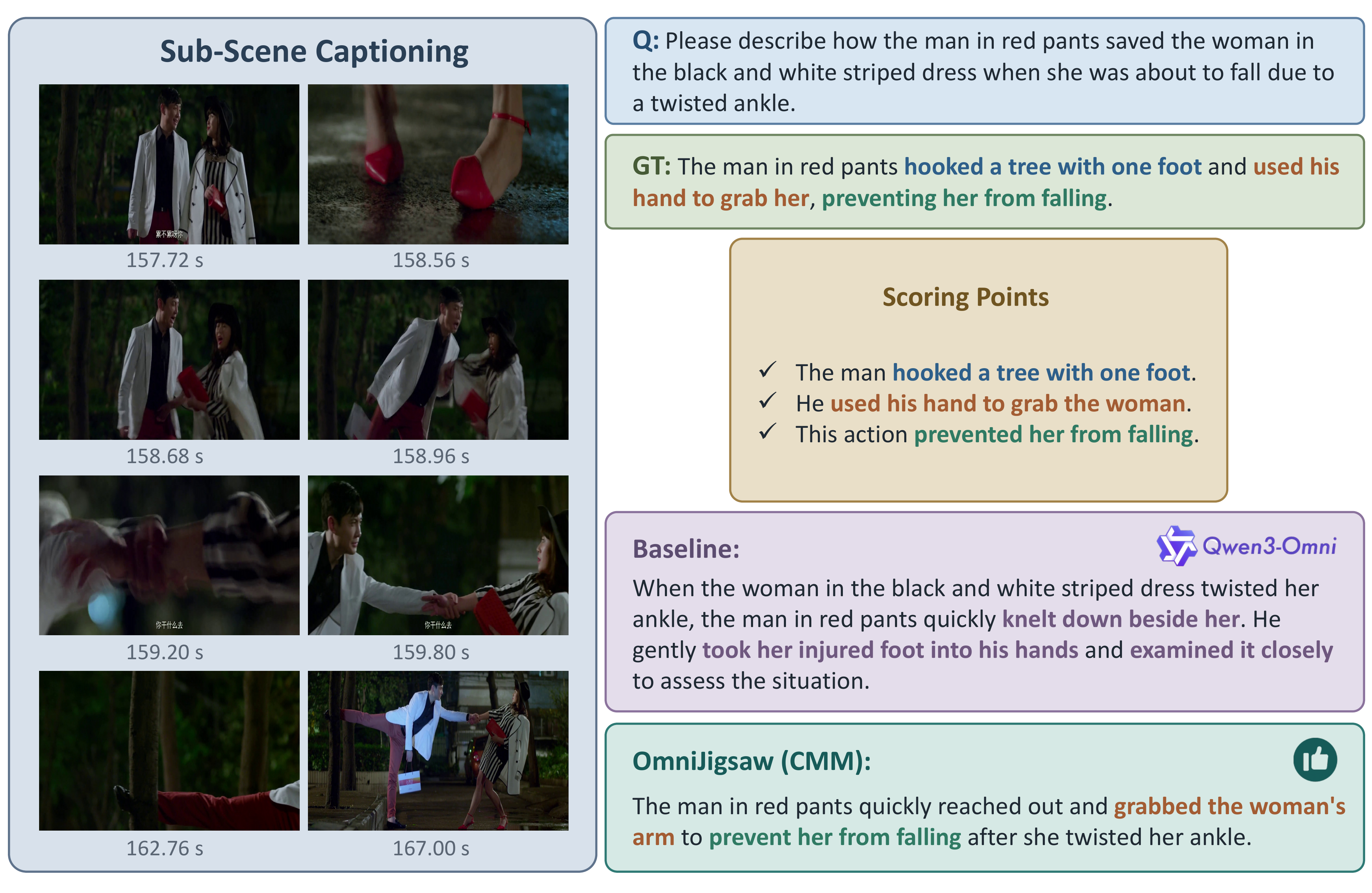 Sub-Scene Captioning