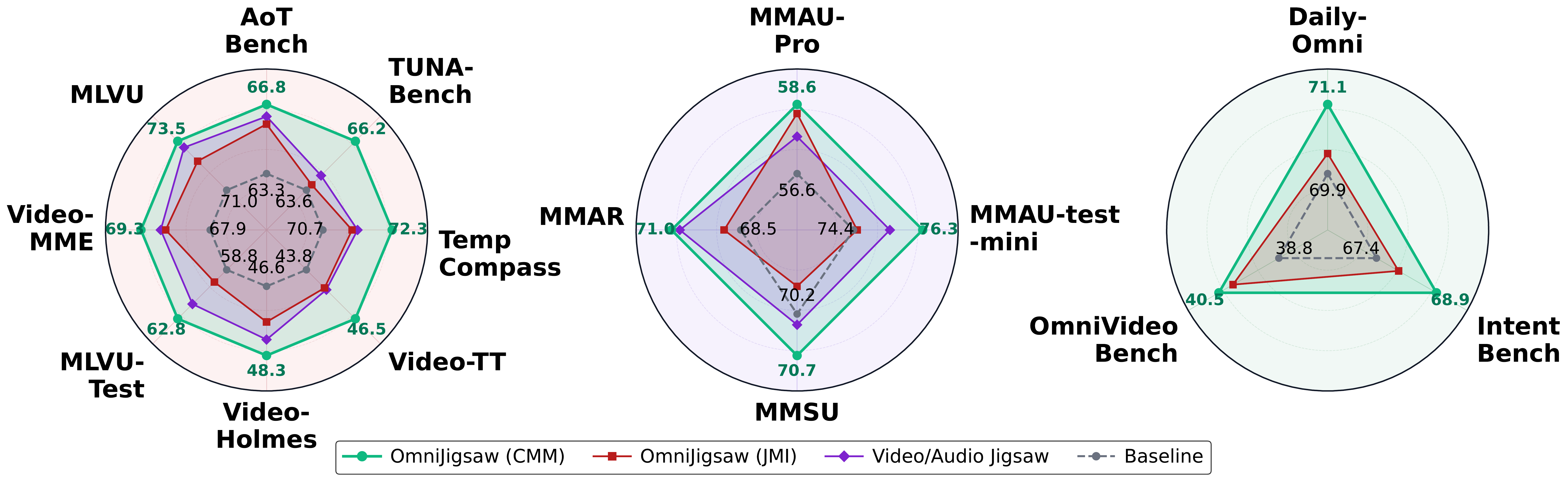 Radar comparison