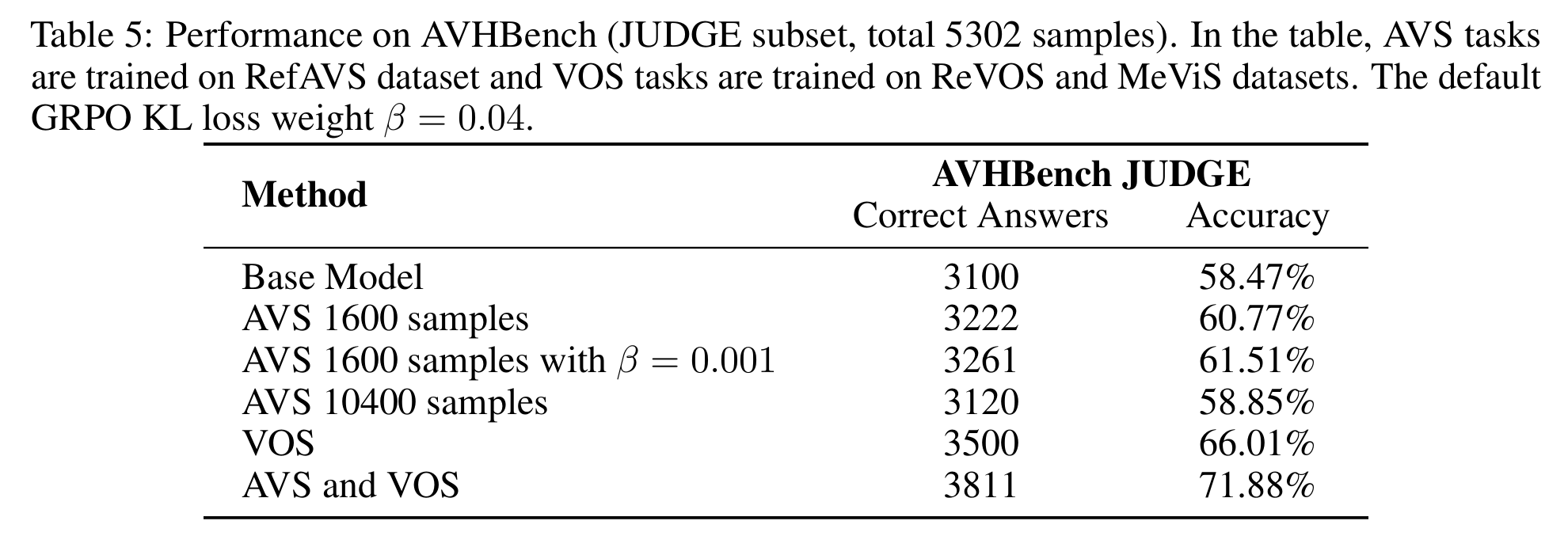 AVH Benchmark Results