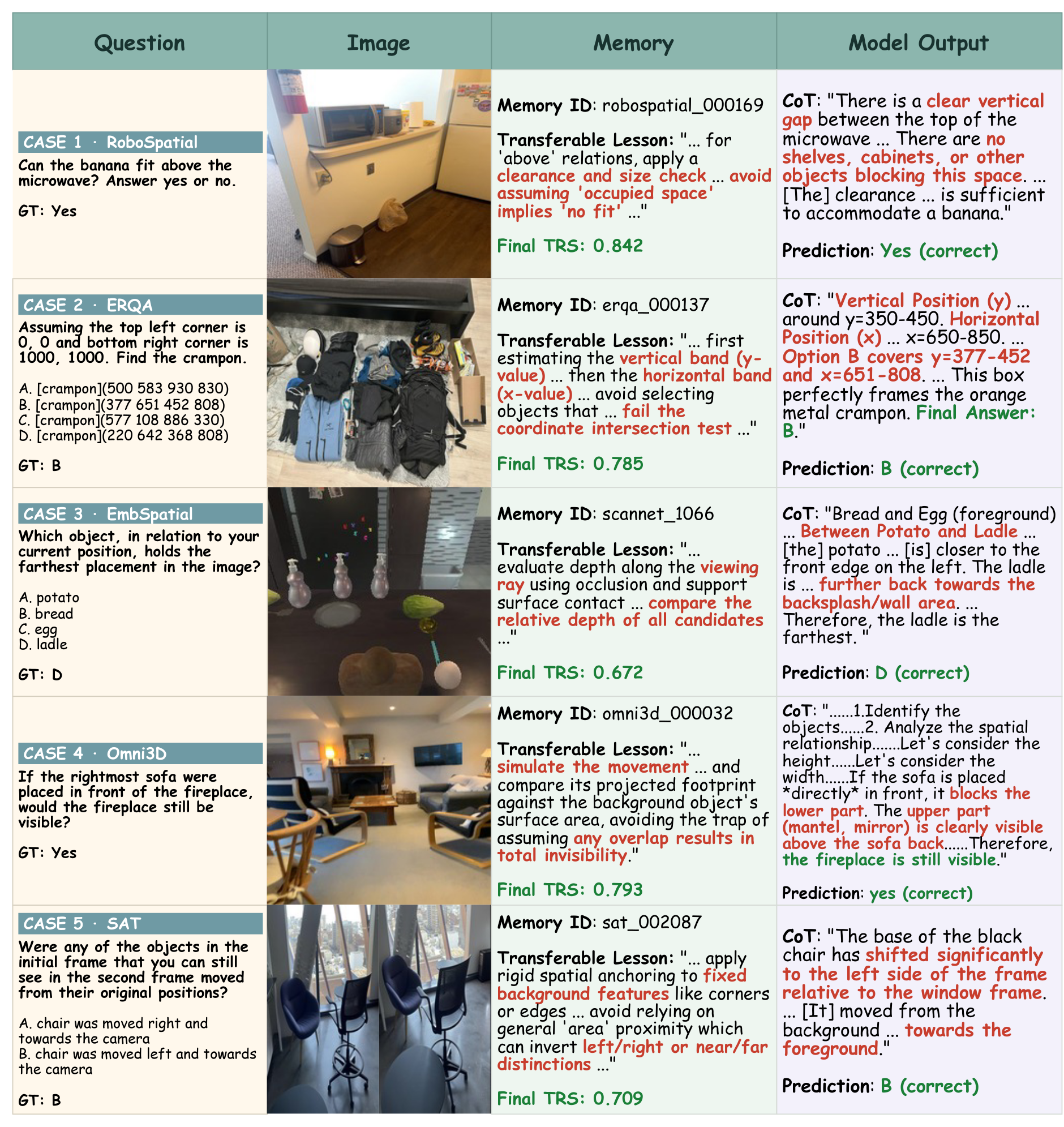 Qualitative SMA case study