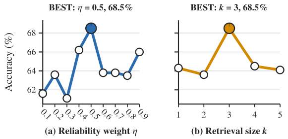 Sensitivity analysis
