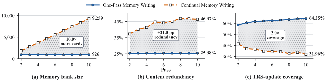 Memory-writing protocol analysis
