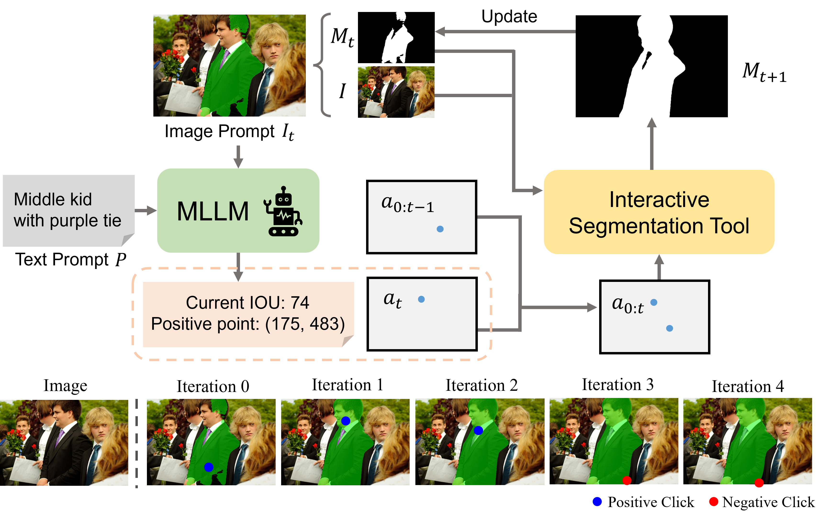 SegAgent framework