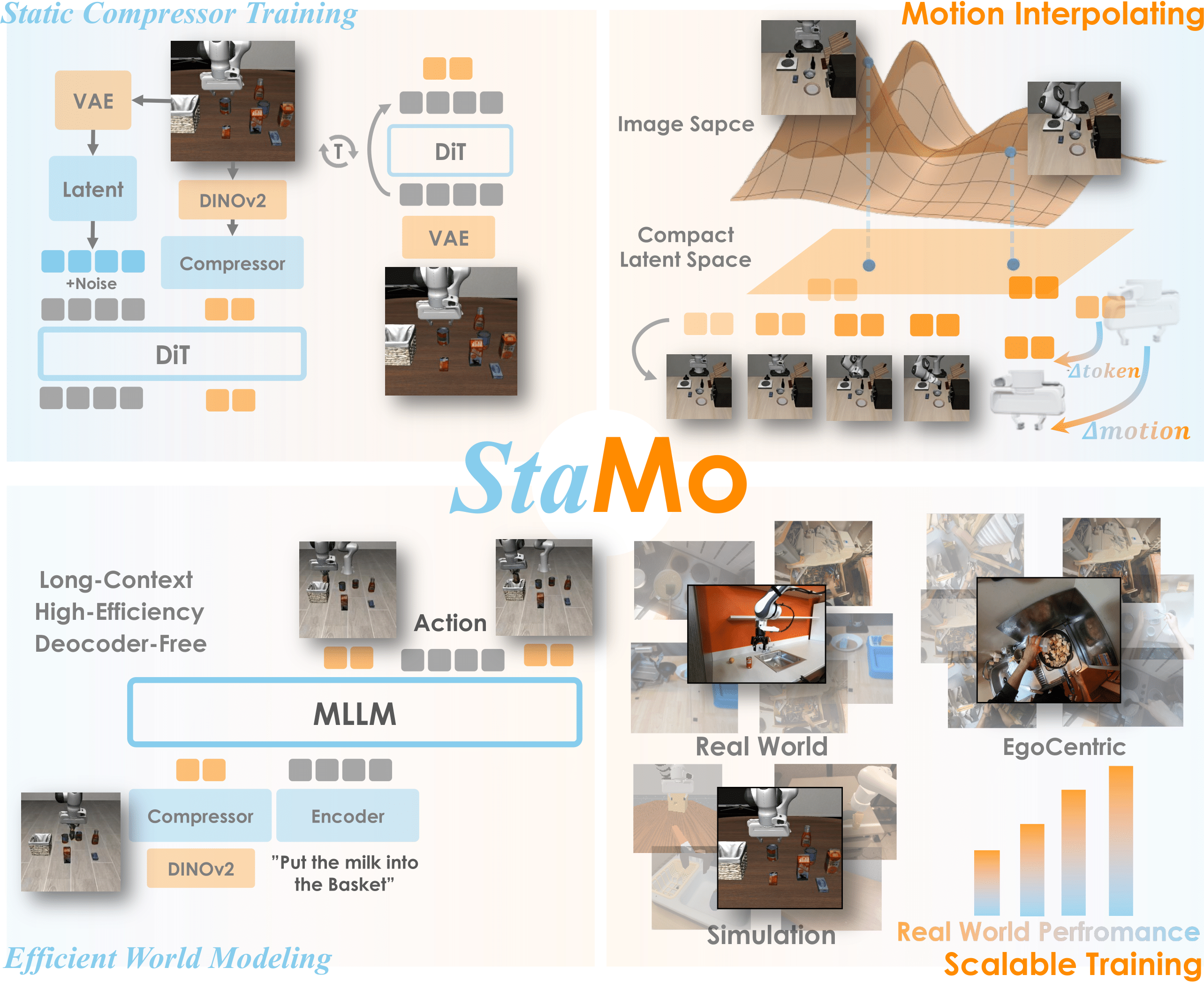 Omni-R1 Model Architecture