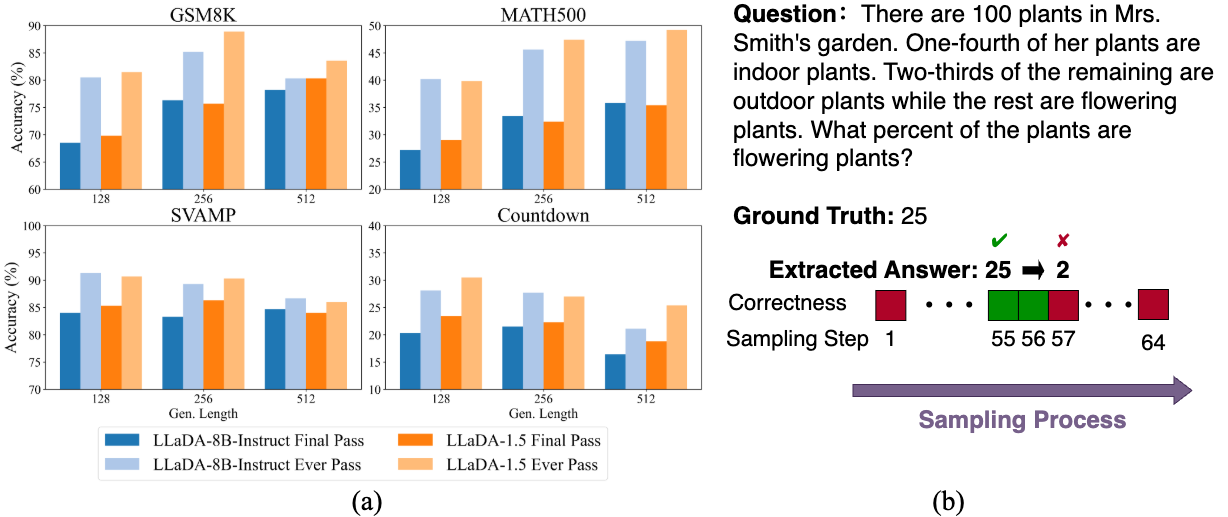 Illustration of temporal oscillation during sampling